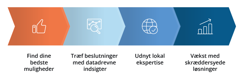 markedsanalyse