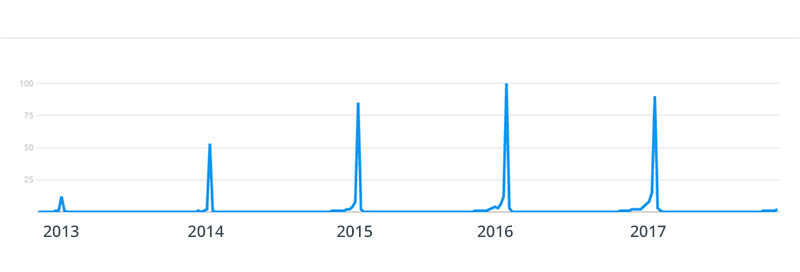 black friday google trends