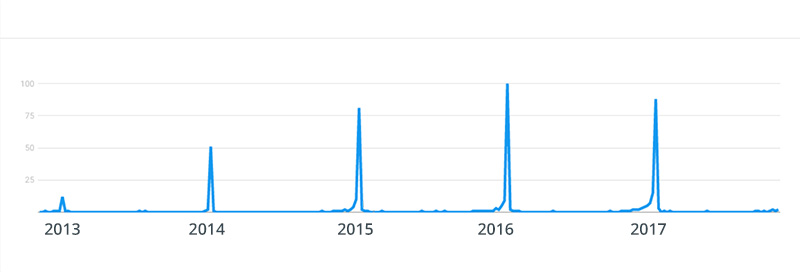 black friday google trends