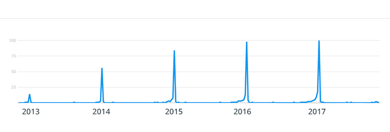 black friday google trends